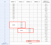 压岁钱没乱花，给娃攒教育金了