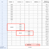 压岁钱没乱花，给娃攒教育金了