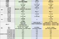 备哆分1号、达尔文1号、康惠保这三个重疾险该怎么选？