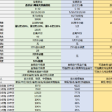 备哆分1号、达尔文1号、康惠保这三个重疾险该怎么选？