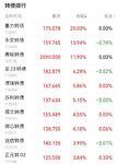 买在启动前  卖飞龙一塞力