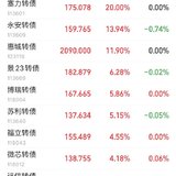 买在启动前  卖飞龙一塞力