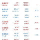 8.5：葛洲坝快到止盈的价位了