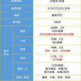 康惠保2.0，有点小“坑”