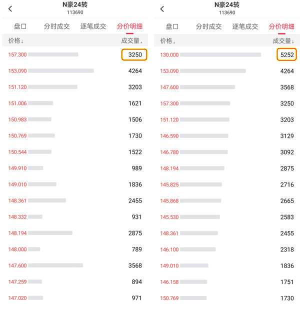 洛凯转债可能继续炒作，豪24转债薄利多销