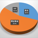 我要2017年理财收益翻番