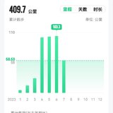 坚持跑步3个月的效果