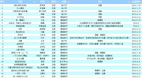 2016年45本书，20篇读书笔记