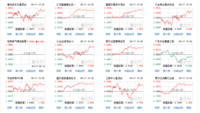 目前持有基金19只