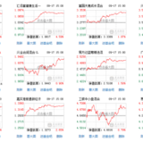 目前持有基金19只