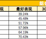 3年参考回报率14%-58%，「稳健长盈计划」是什么？