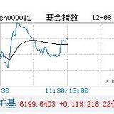 我用几年基金投资经验告诉你：怎么度过基金定投的冬天