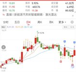 这两波操作肾上腺素给足