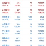 2023年第8周：净值1.0265，0.21%