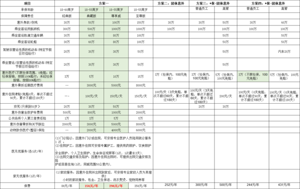 一个同事工伤，耻骨骨折！