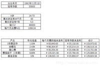 我是怎么从0开始做一个攒钱计算器的