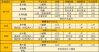 我的重疾险优化之路--退保健康之享，购买康惠保旗舰版