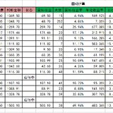 可转债收益两千出头