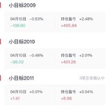 【小花】坚持买入小目标2012 2w，加油！