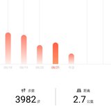 运动19.8.21**
