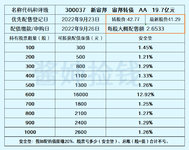 ST股的三个炒作套路