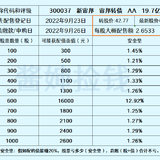 ST股的三个炒作套路