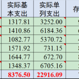 总结：6月超支2K，7月预算3K；家庭存款即将50万