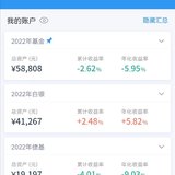 2022年第23周：净值0.9642，+1.14%