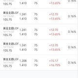 6.12套利到账