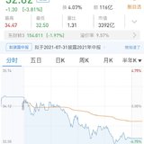 今日有操作：大跌也是补仓日
