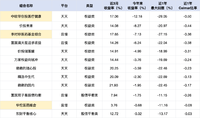 买的投顾组合亏好多，要不要赎？