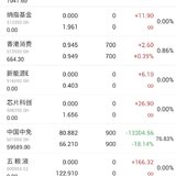 坐等回本