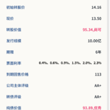 万青转债6月3日申购，建议申购★★★★