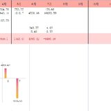 2022/7月理财收益-9906.59