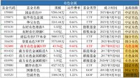 新能源车基金不会选？最强盘点贴来了！（建议收藏）