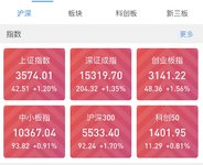抢到快车7，这种上窜下跳的行情，太适合抢快车了！