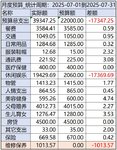 【Tina】7月超支：暑期游必不可少