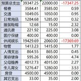 【Tina】7月超支：暑期游必不可少