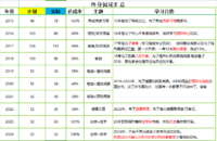 2024年的坚持：微小习惯的杠杆力量