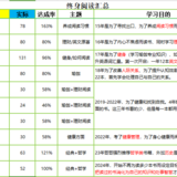 2024年的坚持：微小习惯的杠杆力量