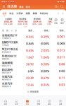2025-5-8   今天大盘继续涨