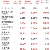 2025-5-8   今天大盘继续涨