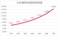 你想了解的「养鹅」问题，都在这里！