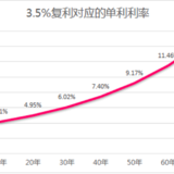 你想了解的「养鹅」问题，都在这里！