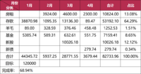 【木木】2025年4月理财收益：3679.44元
