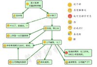 我的可转债学习笔记