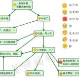 我的可转债学习笔记