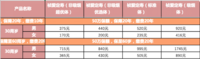 祯爱优选2019定寿的转换权和保证增额权是噱头还是真材实料？