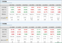 #理财在路上#理财路上之只买对的（32）