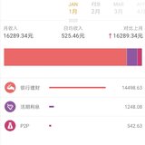 一季度：惨淡经营，意外收获